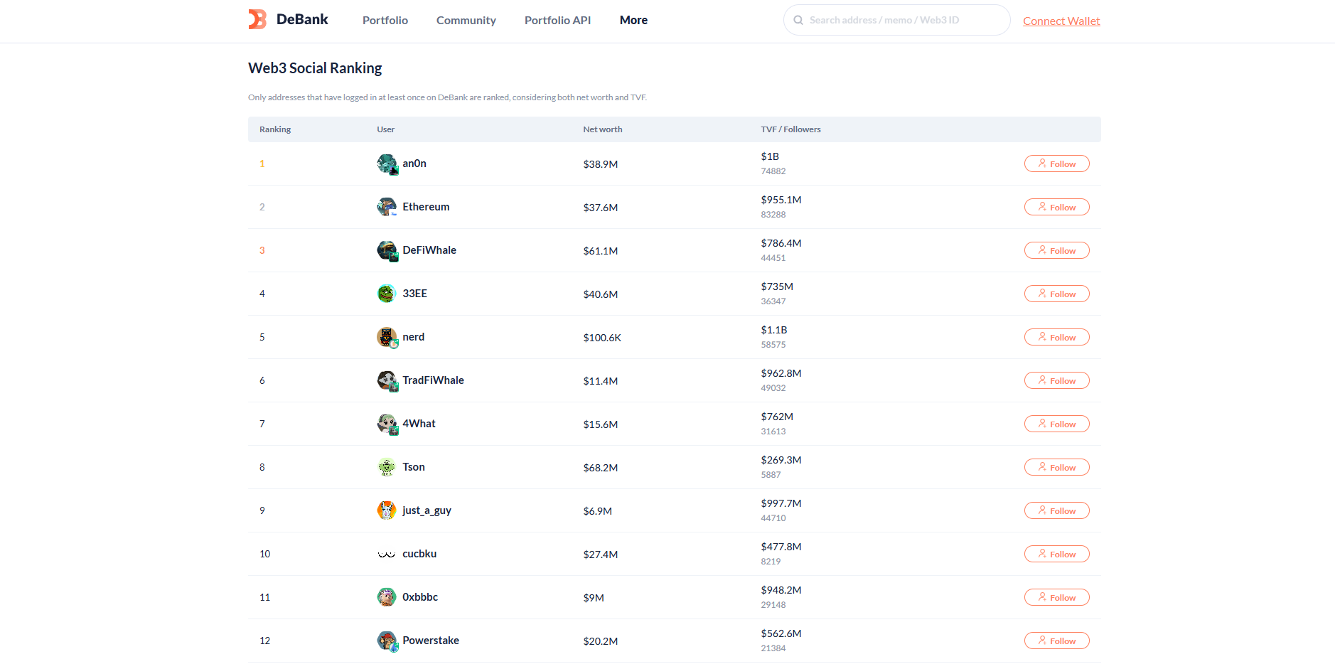 DeBank Web3 portfolio and community